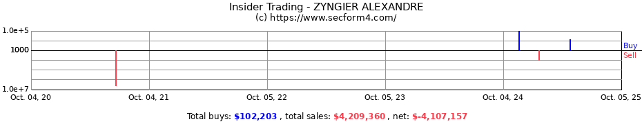 Insider Trading Transactions for ZYNGIER ALEXANDRE