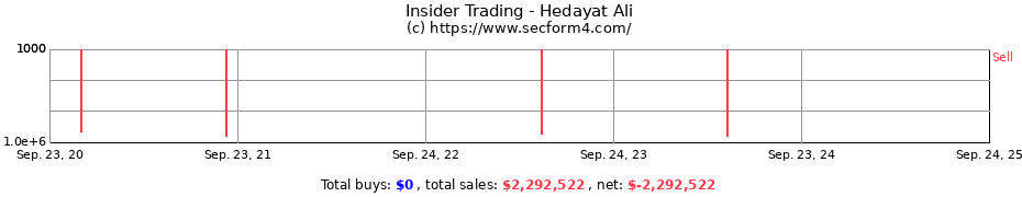 Insider Trading Transactions for Hedayat Ali