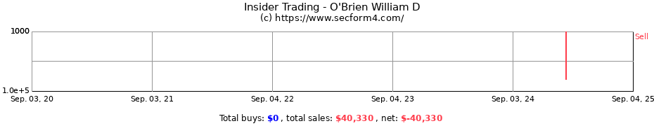 Insider Trading Transactions for O'Brien William D