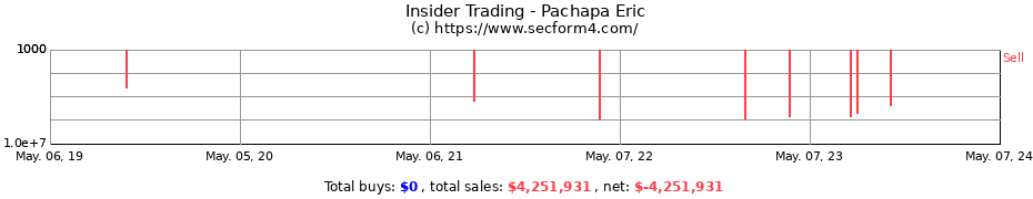Insider Trading Transactions for Pachapa Eric