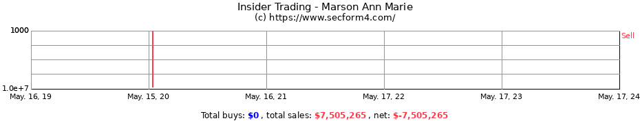 Insider Trading Transactions for Marson Ann Marie