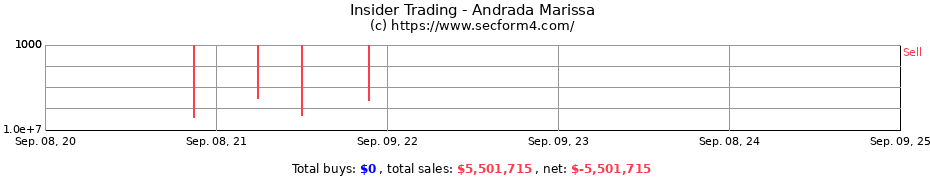 Insider Trading Transactions for Andrada Marissa