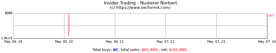 Insider Trading Transactions for Nusterer Norbert