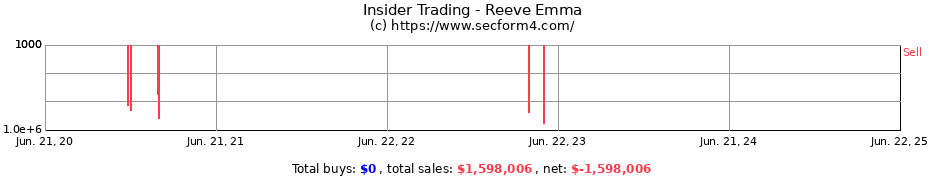 Insider Trading Transactions for Reeve Emma