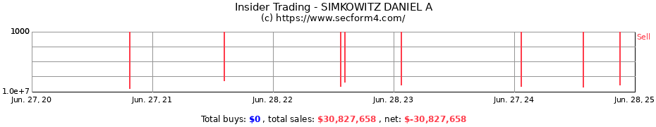 Insider Trading Transactions for SIMKOWITZ DANIEL A