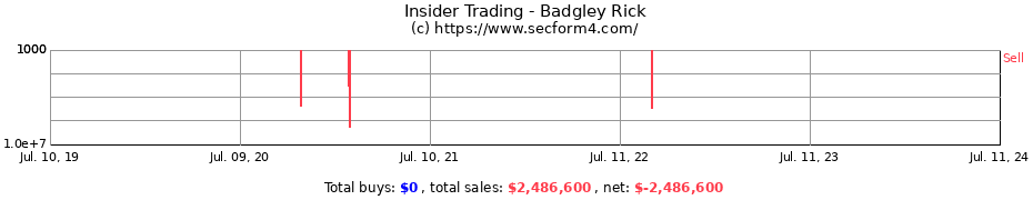 Insider Trading Transactions for Badgley Rick