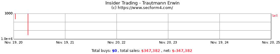 Insider Trading Transactions for Trautmann Erwin
