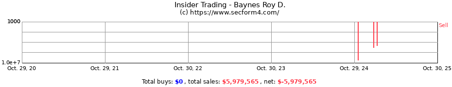 Insider Trading Transactions for Baynes Roy D.