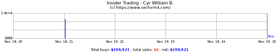 Insider Trading Transactions for Cyr William B.