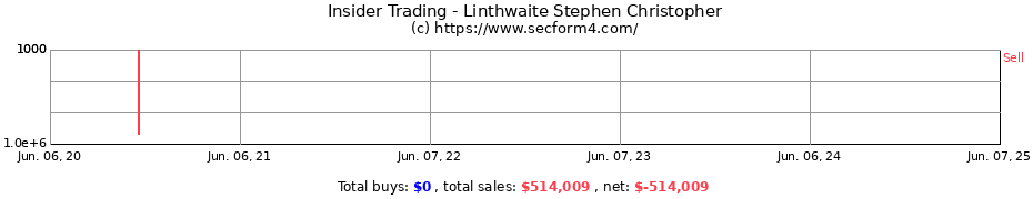 Insider Trading Transactions for Linthwaite Stephen Christopher