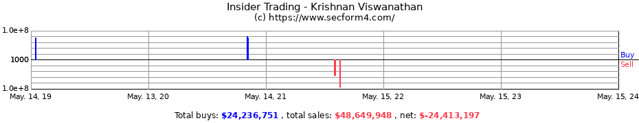 Insider Trading Transactions for Krishnan Viswanathan