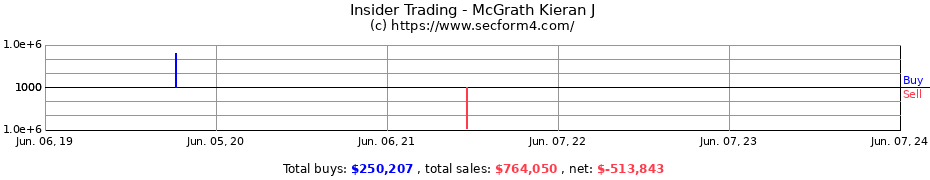 Insider Trading Transactions for McGrath Kieran J