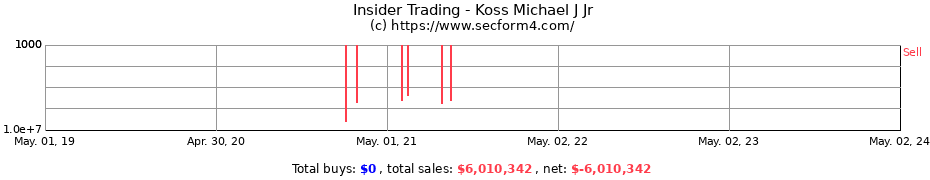 Insider Trading Transactions for Koss Michael J Jr