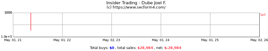 Insider Trading Transactions for Dube Joel F.