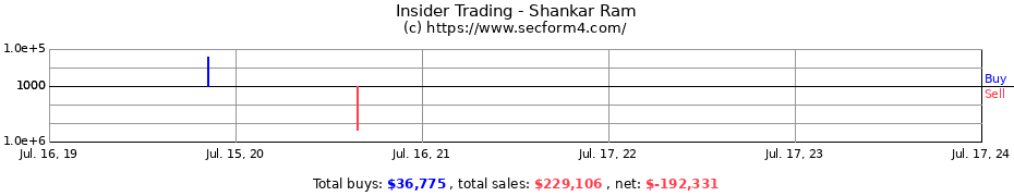 Insider Trading Transactions for Shankar Ram