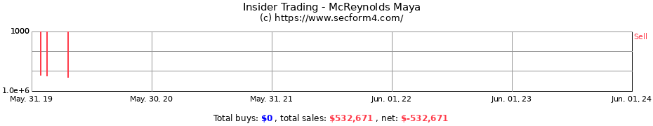 Insider Trading Transactions for McReynolds Maya