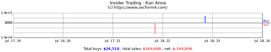 Insider Trading Transactions for Kan Anna