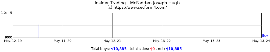 Insider Trading Transactions for McFadden Joseph Hugh
