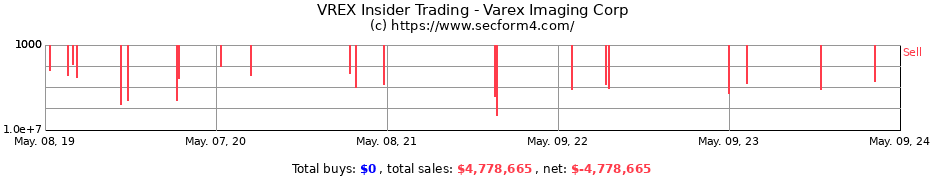Insider Trading Transactions for Varex Imaging Corp