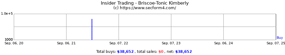 Insider Trading Transactions for Briscoe-Tonic Kimberly