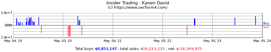 Insider Trading Transactions for Kanen David