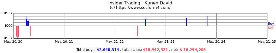 Insider Trading Transactions for Kanen David