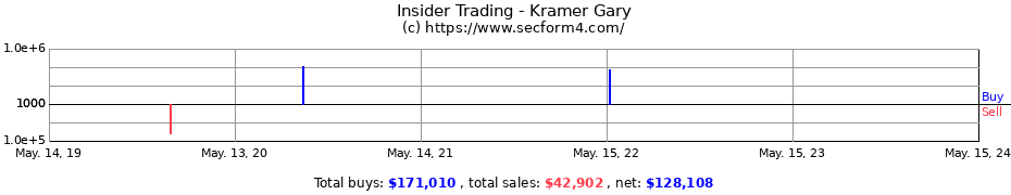 Insider Trading Transactions for Kramer Gary