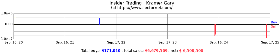 Insider Trading Transactions for Kramer Gary