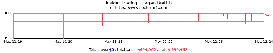 Insider Trading Transactions for Hagen Brett R