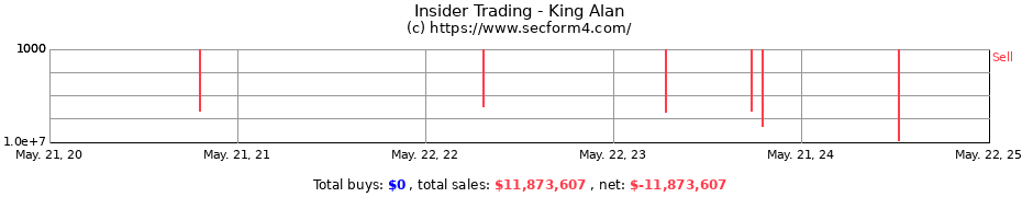 Insider Trading Transactions for King Alan