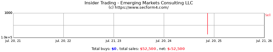 Insider Trading Transactions for Emerging Markets Consulting LLC