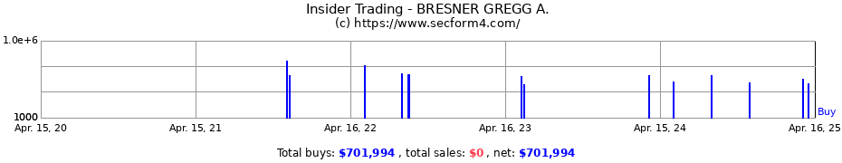 Insider Trading Transactions for BRESNER GREGG A.