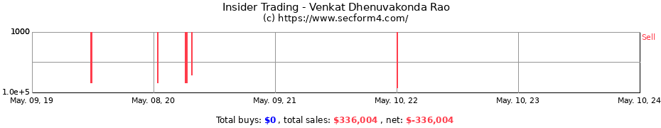 Insider Trading Transactions for Venkat Dhenuvakonda Rao