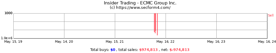 Insider Trading Transactions for ECMC Group Inc.