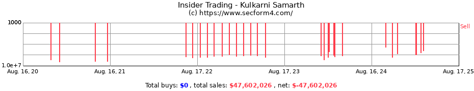 Insider Trading Transactions for Kulkarni Samarth