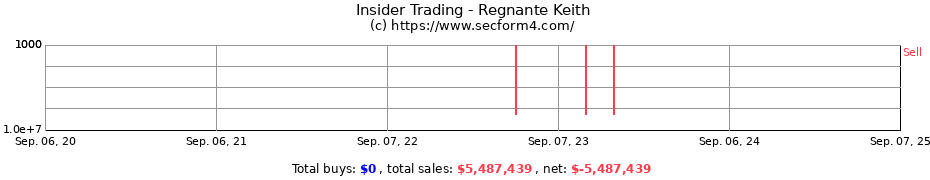 Insider Trading Transactions for Regnante Keith