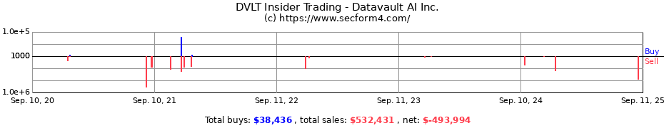 Insider Trading Transactions for Datavault AI Inc.