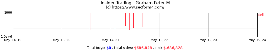 Insider Trading Transactions for Graham Peter M