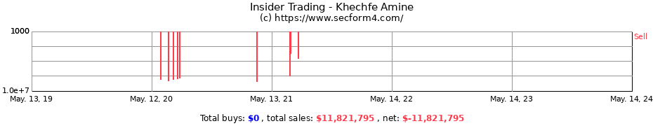 Insider Trading Transactions for Khechfe Amine