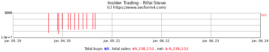 Insider Trading Transactions for Rifai Steve