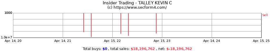 Insider Trading Transactions for TALLEY KEVIN C