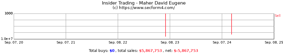 Insider Trading Transactions for Maher David Eugene