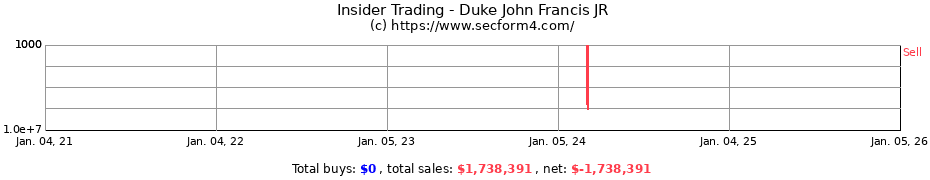 Insider Trading Transactions for Duke John Francis JR