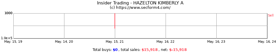 Insider Trading Transactions for HAZELTON KIMBERLY A