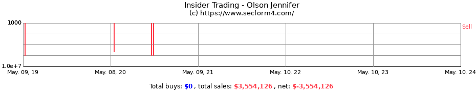 Insider Trading Transactions for Olson Jennifer