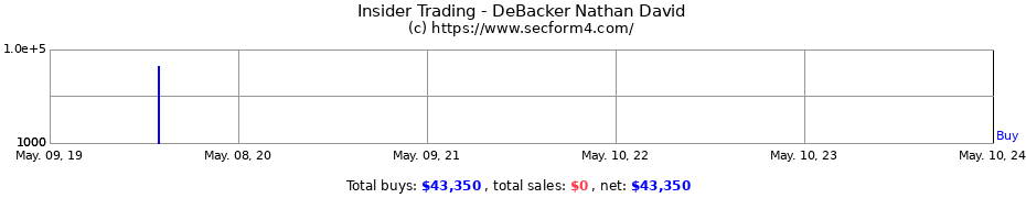Insider Trading Transactions for DeBacker Nathan David