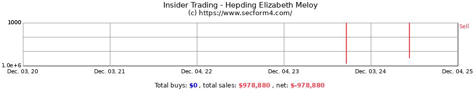 Insider Trading Transactions for Hepding Elizabeth Meloy