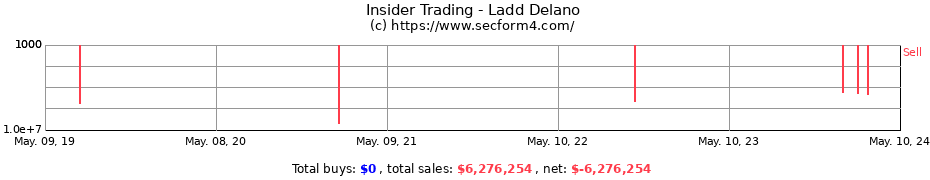 Insider Trading Transactions for Ladd Delano
