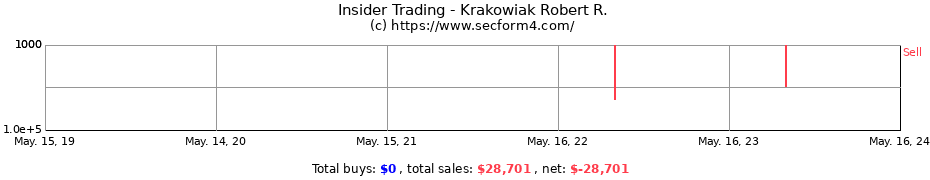 Insider Trading Transactions for Krakowiak Robert R.