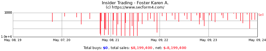 Insider Trading Transactions for Foster Karen A.